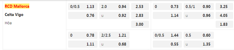 Tỷ lệ kèo Mallorca vs Celta Vigo
