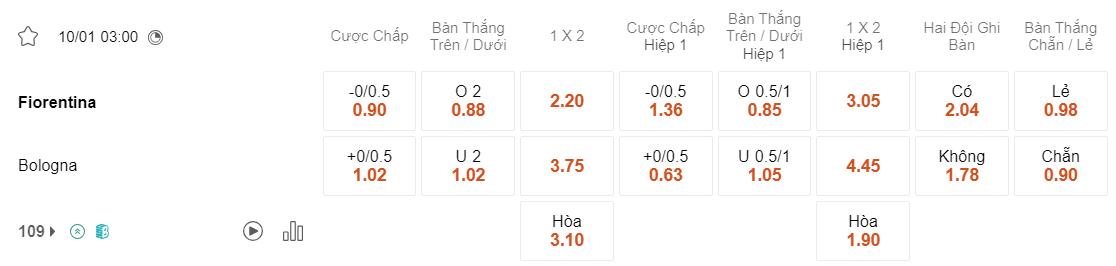Tỷ lệ kèo Fiorentina vs Bologna