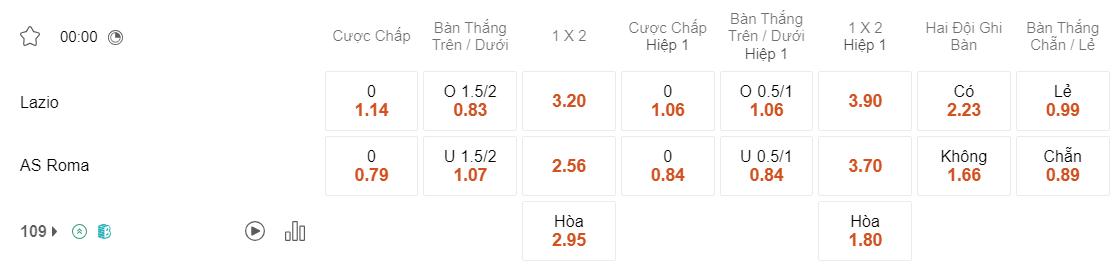 Tỷ lệ kèo Lazio vs Roma