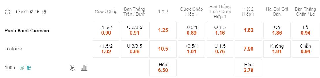 Tỷ lệ kèo PSG vs Toulouse
