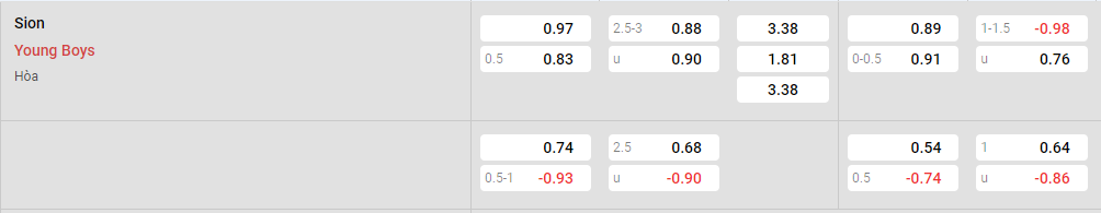 Tỷ lệ kèo Sion vs Young Boys