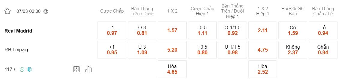 Tỷ lệ kèo Real Madrid vs Leipzig