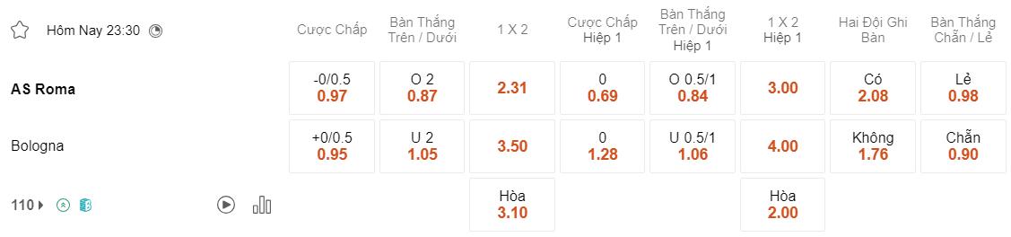 Tỷ lệ kèo Roma vs Bologna