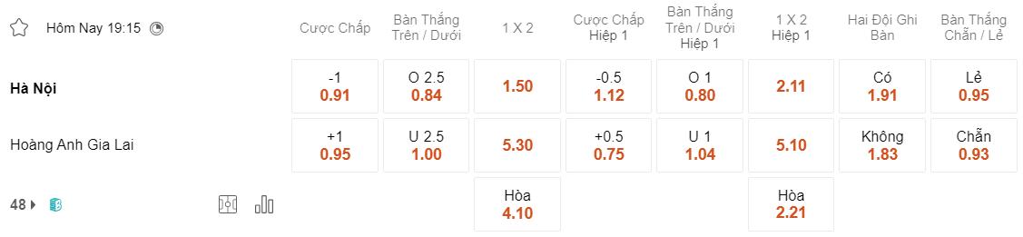 Tỷ lệ kèo Hà Nội vs HAGL
