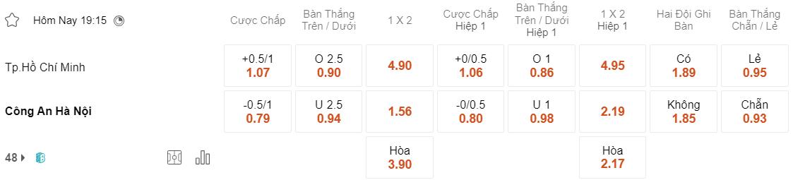 Tỷ lệ kèo TP HCM vs CAHN