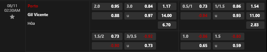 Tỷ lệ kèo FC Porto vs Gil Vicente