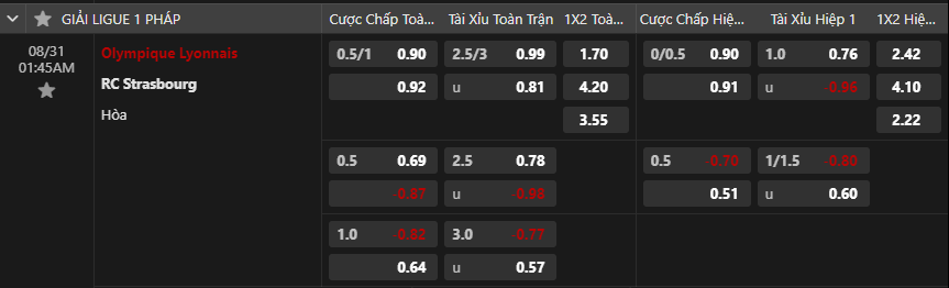 Tỷ lệ kèo Lyon vs Strasbourg