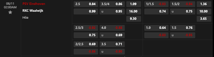 Tỷ lệ kèo PSV Eindhoven vs RKC Waalwijk