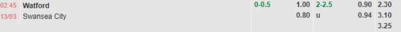 ti-le-keo-tran-watford-vs-swansea