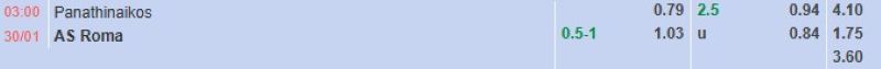 ti-le-keo-tran-panathinaikos-vs-roma